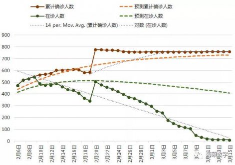 3499拉斯维加斯软件成功使用大数据仿真技术预测疫情走势